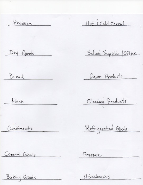 Stacy's Grocery Chart